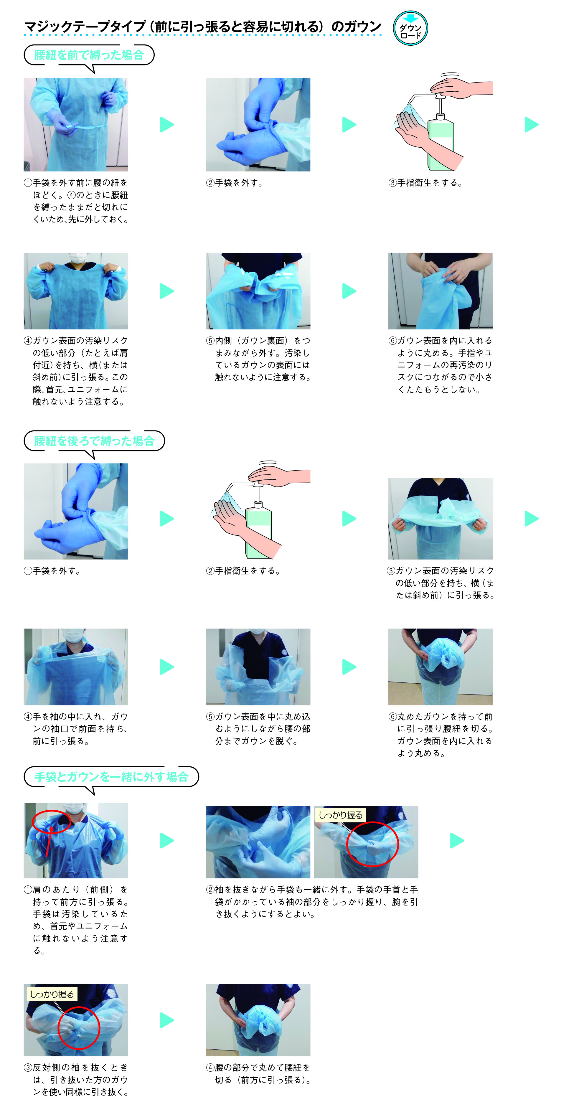 手指衛生手順