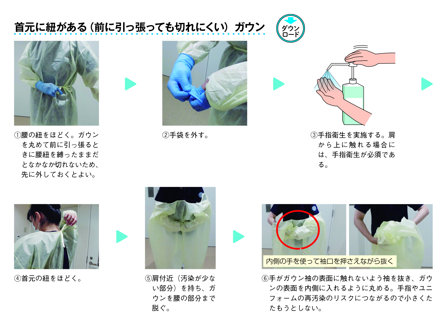 手指衛生手順