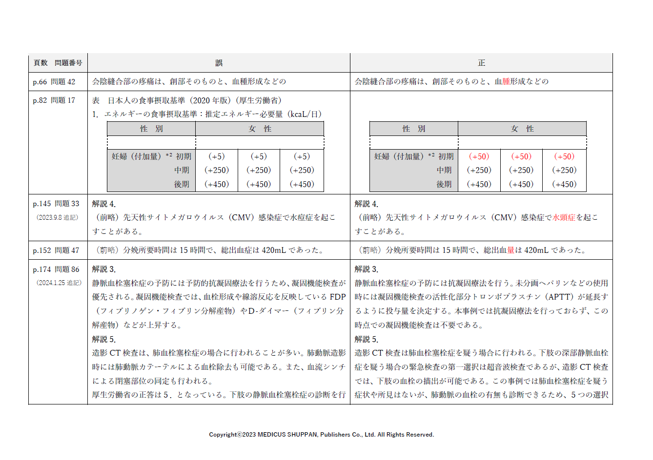 2024年 出題基準別 助産師国家試験問題』｜更新情報（2024/2/5）｜｜第