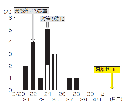 図1