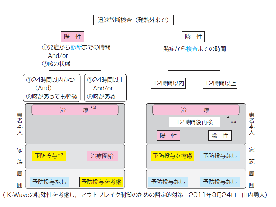 図3