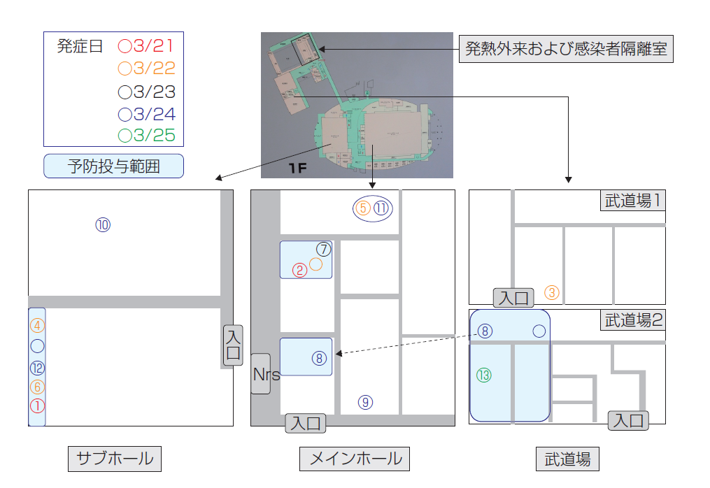 図2