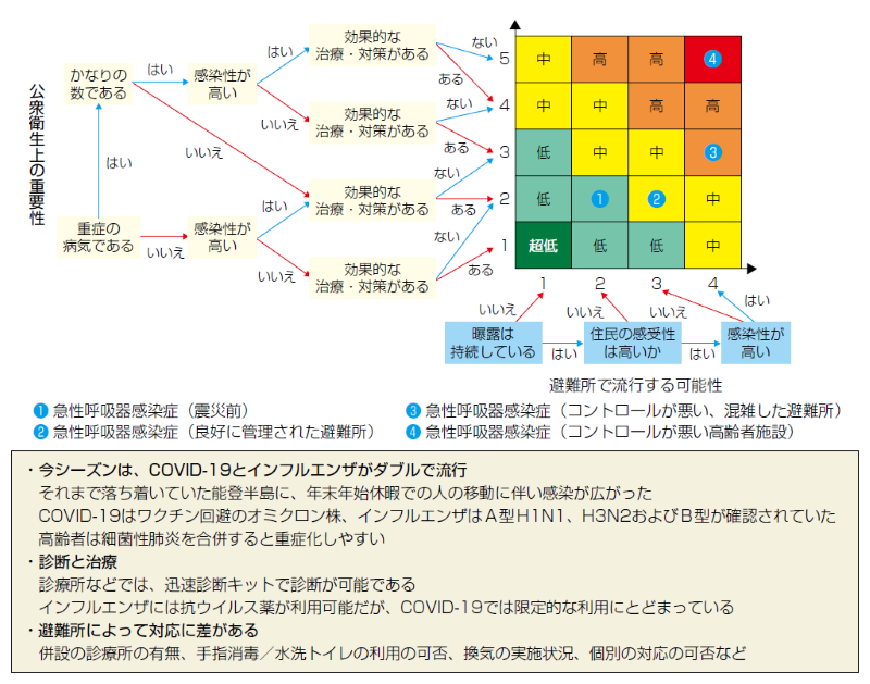 図2