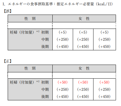 2024 年 出題基準別 助産師国家試験問題』｜正誤表｜p.82｜第107回助産