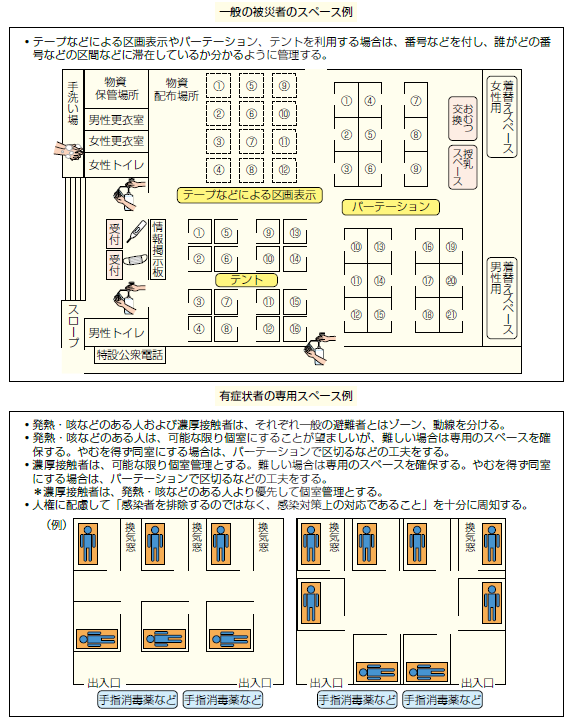 図1