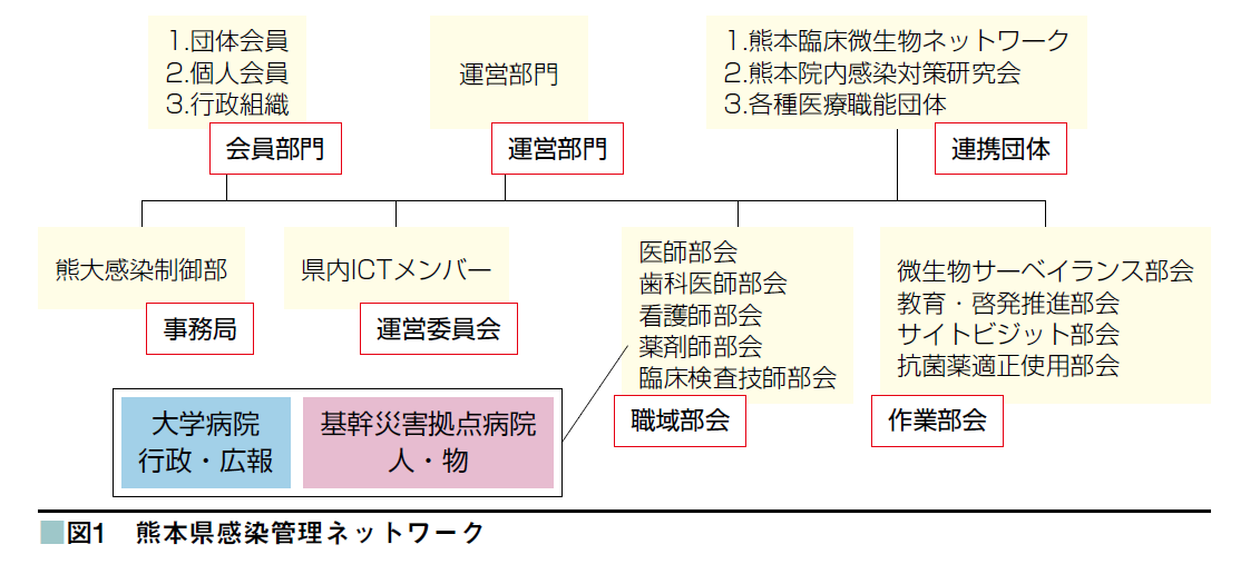 図1