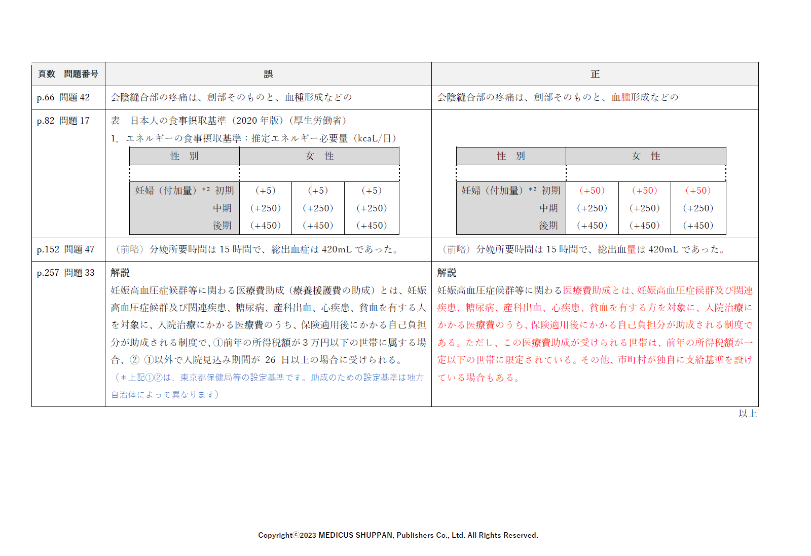 2024年 出題基準別 助産師国家試験問題』｜正誤表（2023/8/16）｜｜第107回助産師国試対策ブック更新情報｜#004｜新生児・小児/助産/ウィメンズヘルス  Cure＆Care＆Nursing