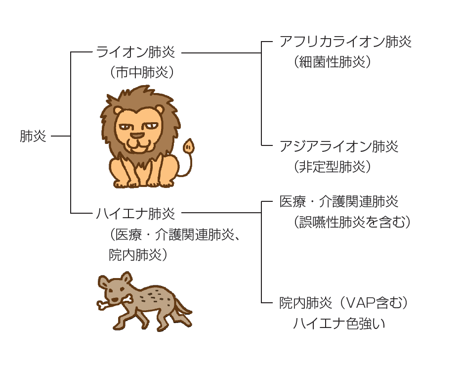 インフェ2017年6号　感染症界隈　図3