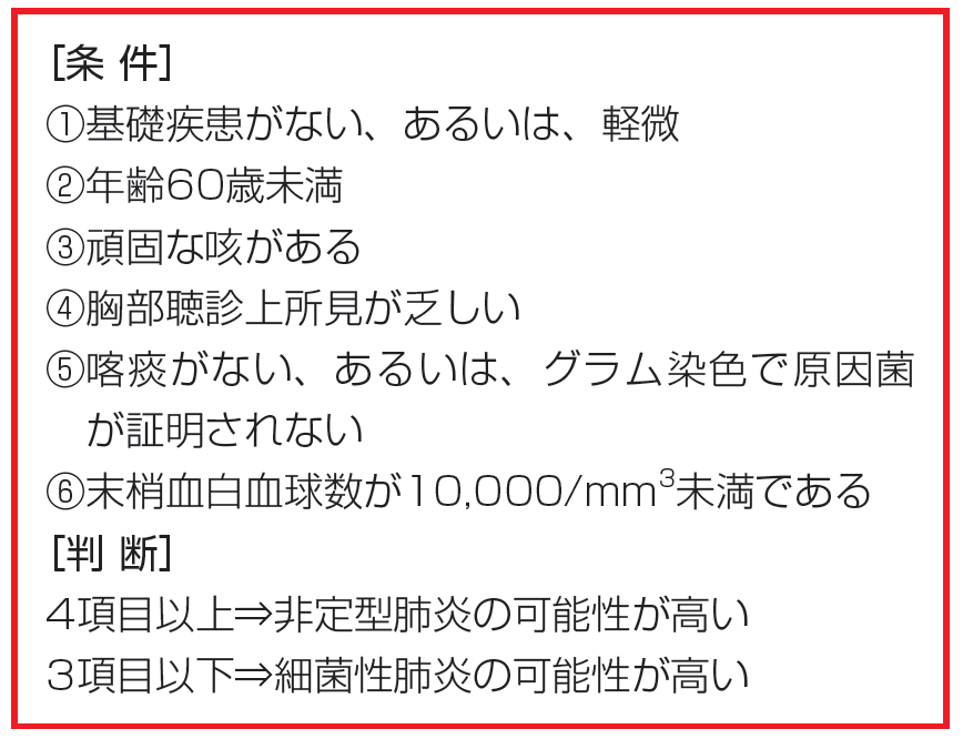 インフェ2017年6号 感染症界隈 表1