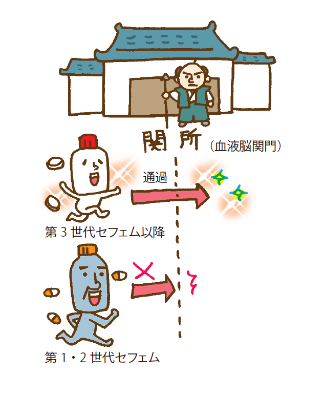 インフェ2017年8号　感染症界隈　図2