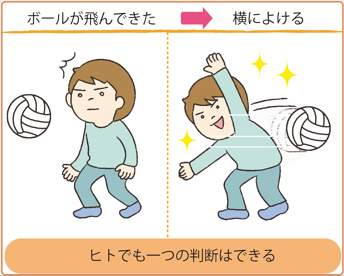 表1