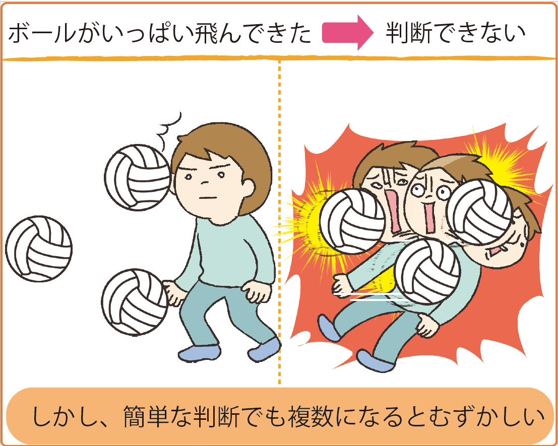 表1