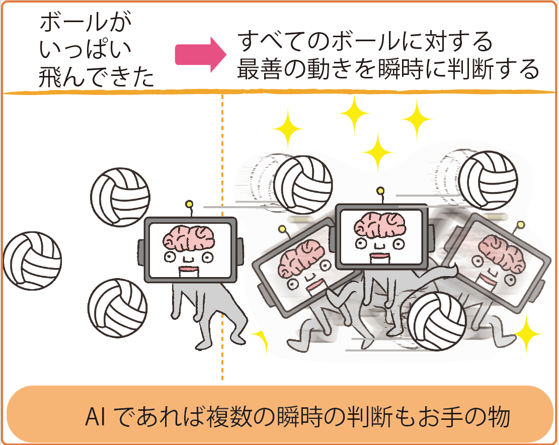 表1
