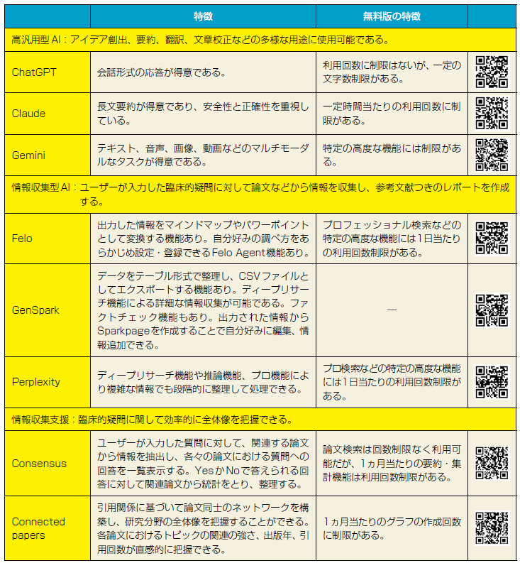 表2