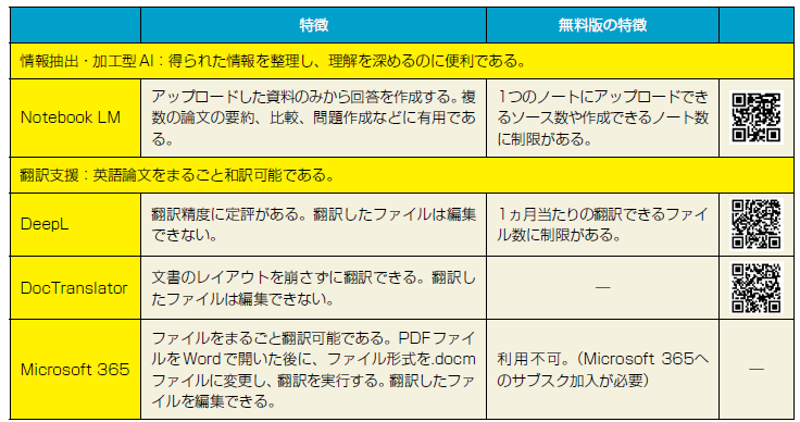 表2