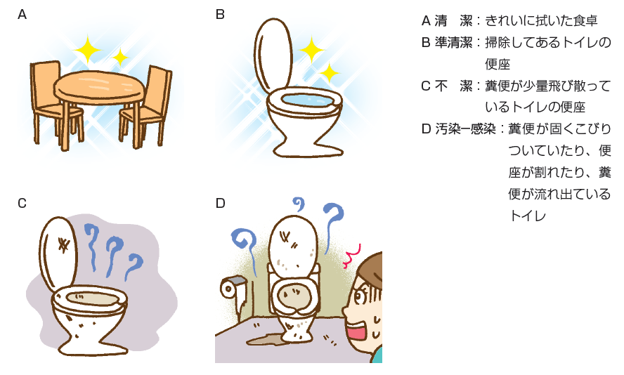 インフェ2017年11号　感染症界隈　図1