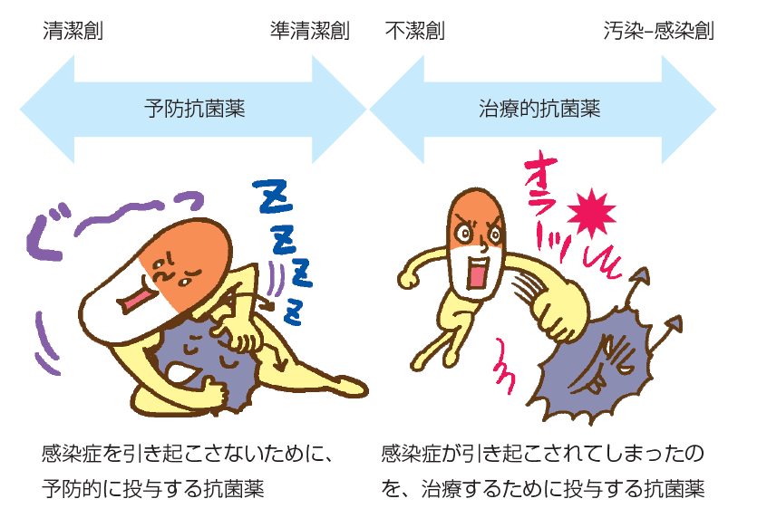 インフェ2017年11号　感染症界隈　図2