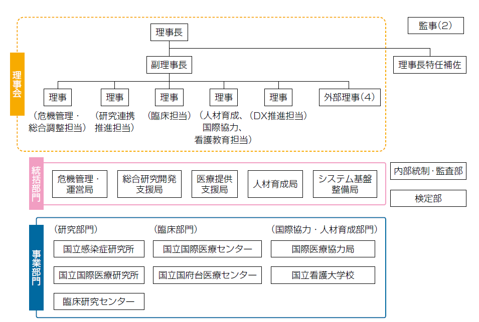 図1