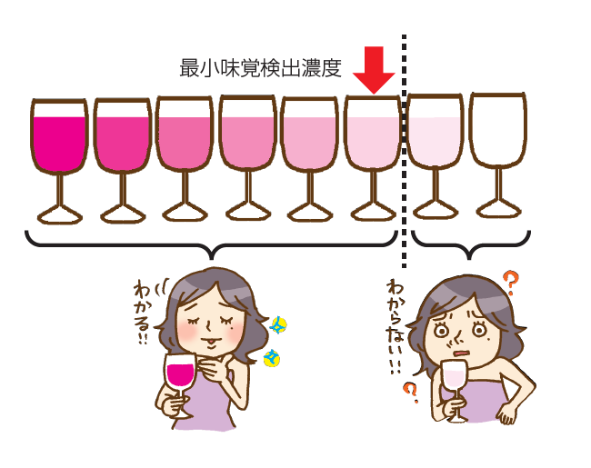 インフェ2017年12号　感染症界隈　図3