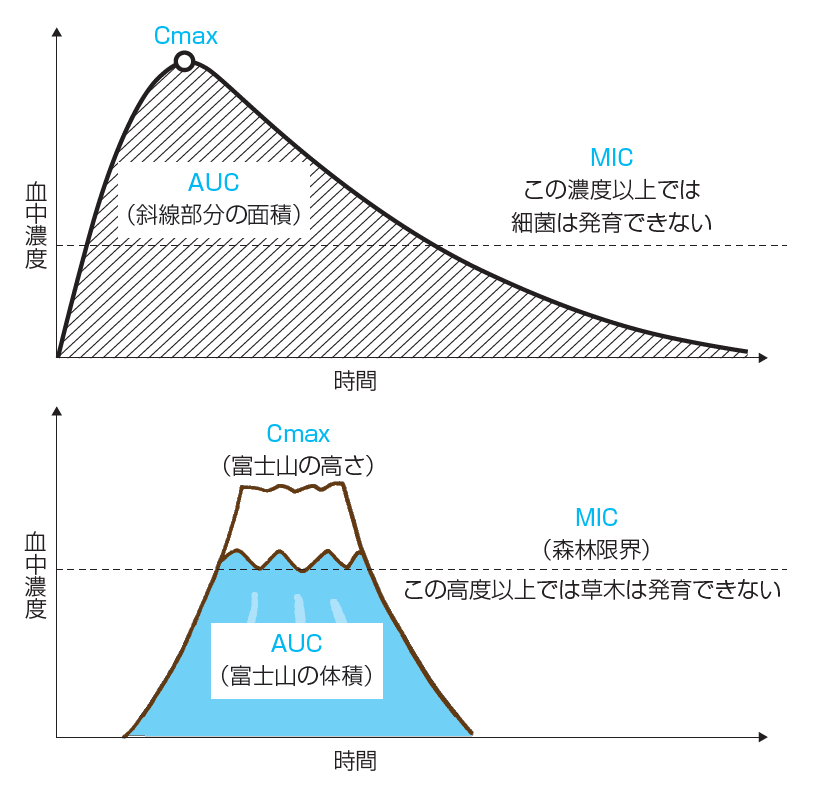 インフェ2018年1号 感染症界隈 図1