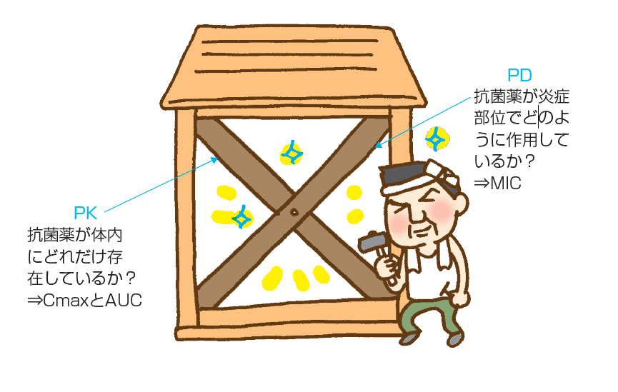 インフェ2018年1号 感染症界隈 図2