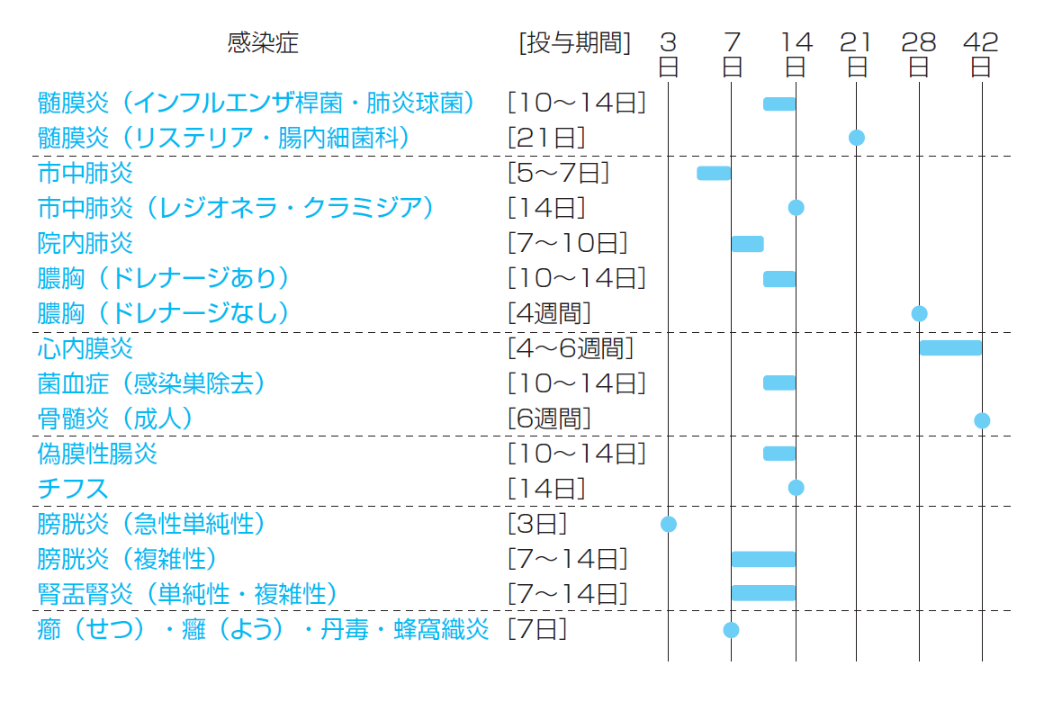 インフェ2018年1号 感染症界隈 図3