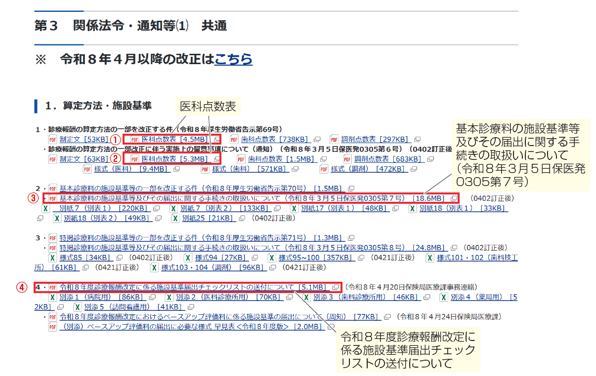 図2