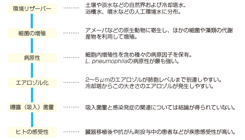 図1
